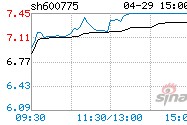 600775南京熊猫(600775股票)