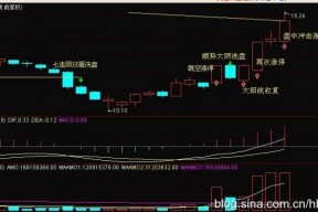 000552股票今年最高价格是多少呢?(000552股票)