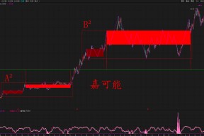 600026股票行情(600036股票行情)