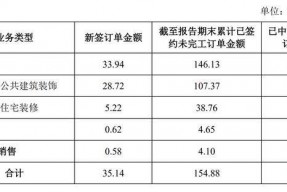 亚厦股份是什么公司(亚厦股份)