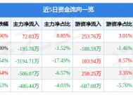 西陇科学新浪网(西陇科学最新消息)