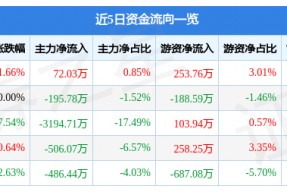 西陇科学新浪网(西陇科学最新消息)