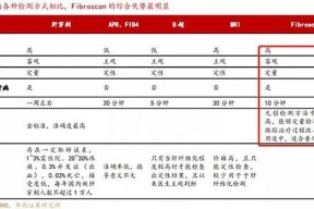 300049股吧东方财富网(300049)