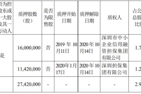 300199股票交易盘口手机股吧(300199股票)