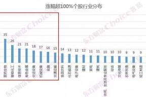 包含绿地股票的词条