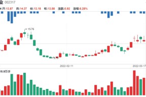 关于尔康制药股票的信息