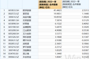 300616定增价格(300616)