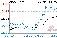 乐通股份老板(乐通股份)