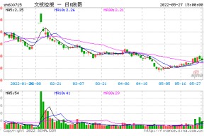 600715股票行情分红(600715股票)