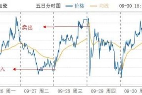 大连电瓷股票历史交易数据(大连电瓷股票)