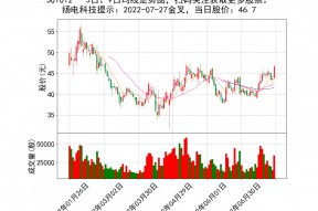 科信技术股票行情(科信技术股票)