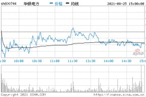 华银电力股票历史行情(华银电力股票)