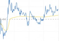 云内动力股票股吧众合双色球开奖(云内动力股票)