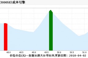 ps4错误ce300058(300058)