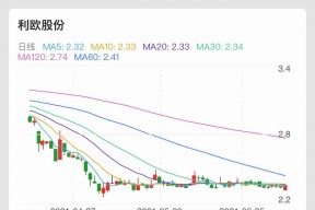 利欧股份最新状况(利欧股份股吧)