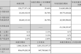 山科智能水表(山科智能)