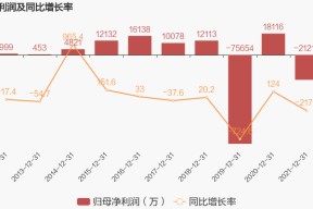 盛路通信股票怎么样(盛路通信股票)