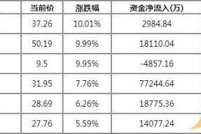 五矿稀土股票行情新浪(五矿稀土股票行情)