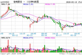 佳电股份资产重组七月前完成(佳电股份)