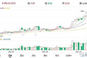 爱康科技最新消息7月份信息(爱康科技最新消息)