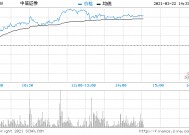 600030股票分析(600030股票)