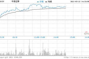 600030股票分析(600030股票)