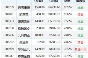 太极集团股票价格(太极集团股票)