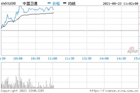 中国卫通股票能长期持有吗(中国卫通股票)