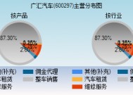 广汇汽车股票发行价是多少(广汇汽车股票)