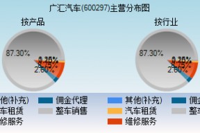 广汇汽车股票发行价是多少(广汇汽车股票)