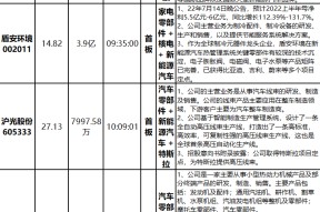 今日股市上证指数多少点600622(600622)