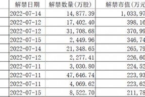 603299股票(603299)