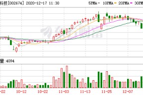 奇信股份股票历史交易数据(奇信股份股票)