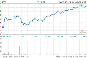 中国国贸股票历史交易数据(中国国贸股票)