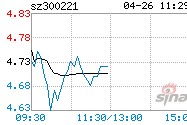 300231银信科技股吧002317(300221银禧科技股吧)