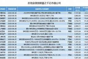 601038一拖股份重组(601038)