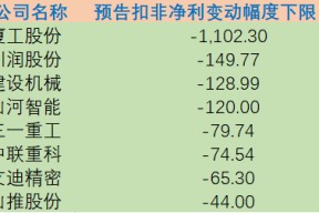 600984股票分析(600984股票)