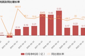 广安爱众股票价格行情走势图(广安爱众股票)