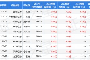 汉钟精机股票最新消息(汉钟精机股票)