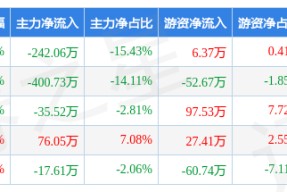 益民集团股票历史最高(益民集团股票)