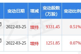 股票601318中国平安现在几点了(股票601318)