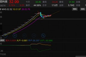 宇信科技股票东方财富(宇信科技股吧)