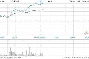 中信证券600030股票行情(中信证券600030)