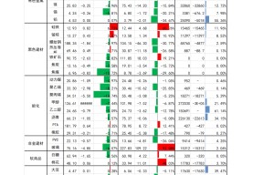 000752股票历史交易数据(000752股票)