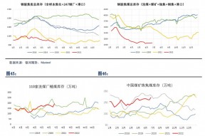 600725股票行情(600725)