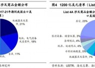 600730中国高科最新消息(600730)