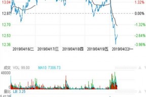 徐工机械股票行情走势如何(徐工机械股票行情)