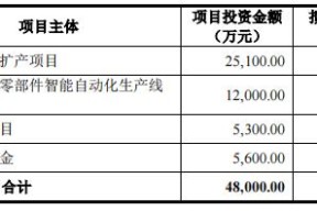 大邑西菱动力(西菱动力)