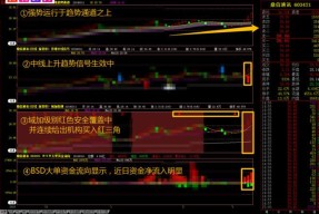 603421股吧最新消息(603421)