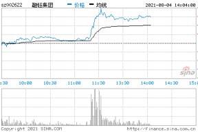 融钰集团属于什么板块(融钰集团)